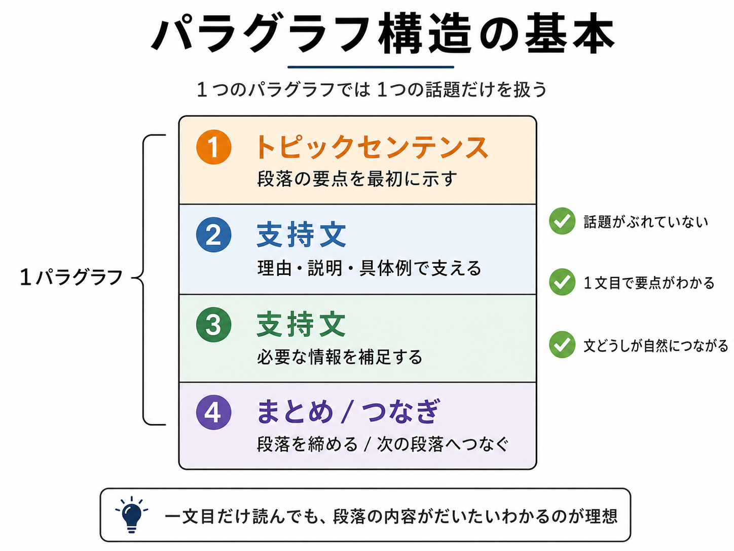 パラグラフ